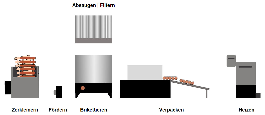 Anlagenbau Scheme DE