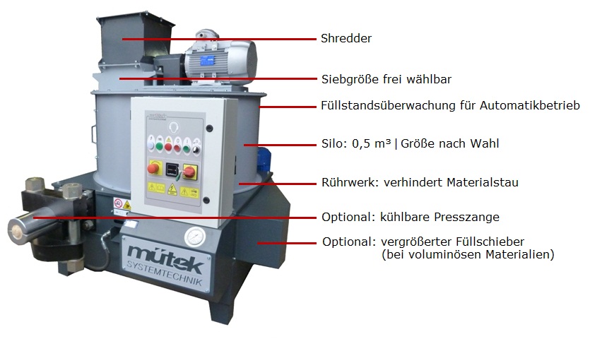 MPP110 mit Zerkleinerer