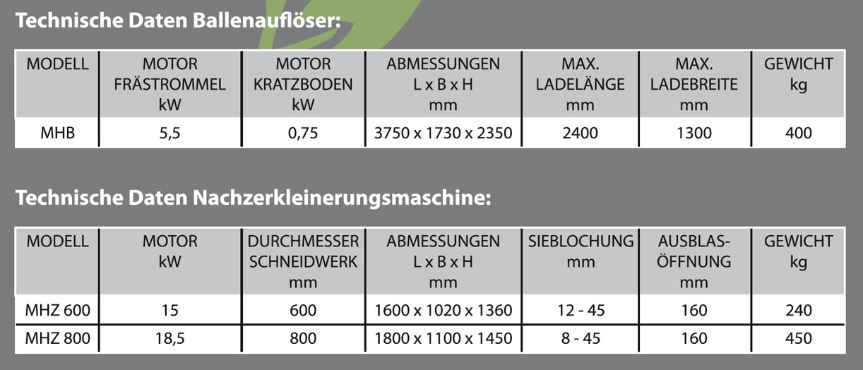 Technische Daten MHB