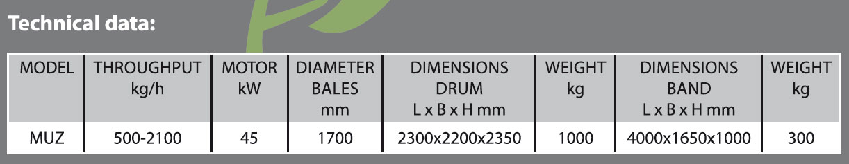 Technische Daten MUZ EN