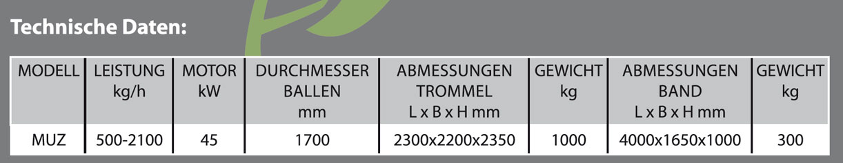 Technische Daten MUZ DE